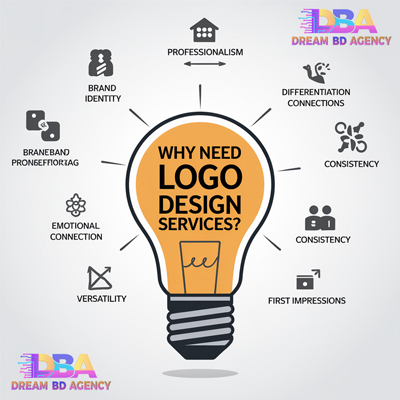 Why Need Logo Design services, Dream BD Agency