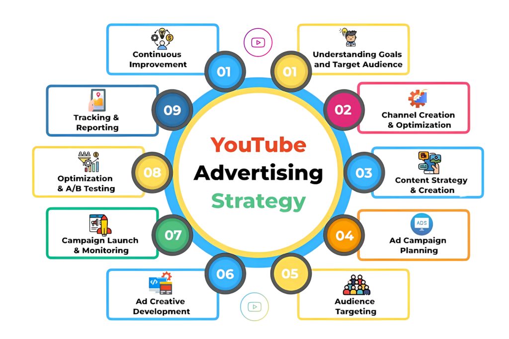 YouTube Advertising, Dream BD Agency