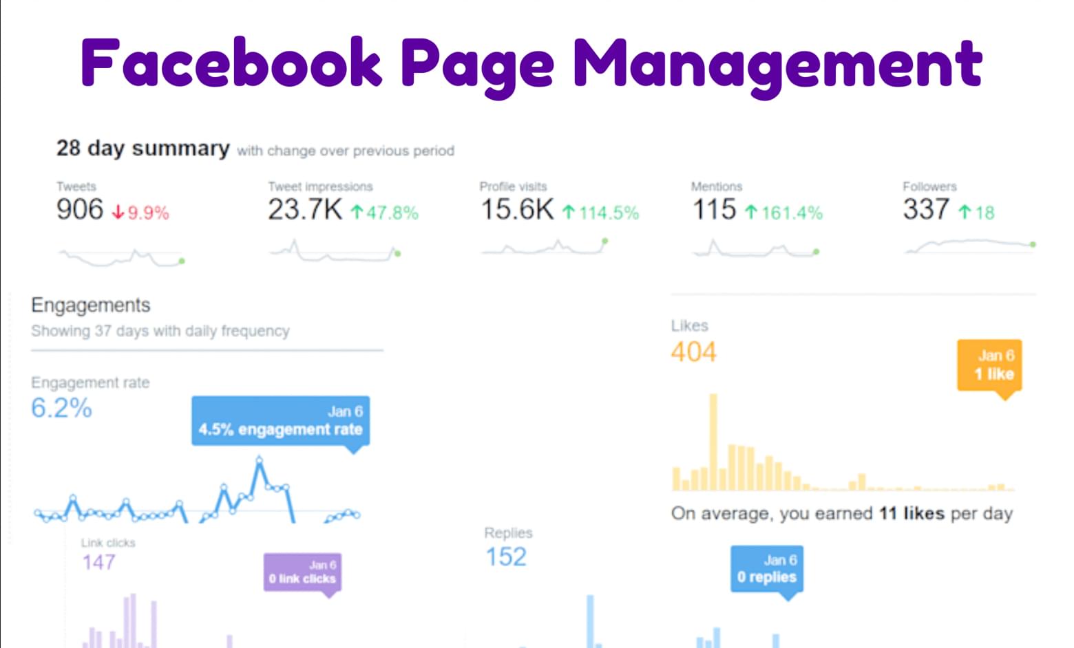 FACEBOOK PAGE MANAGEMENT