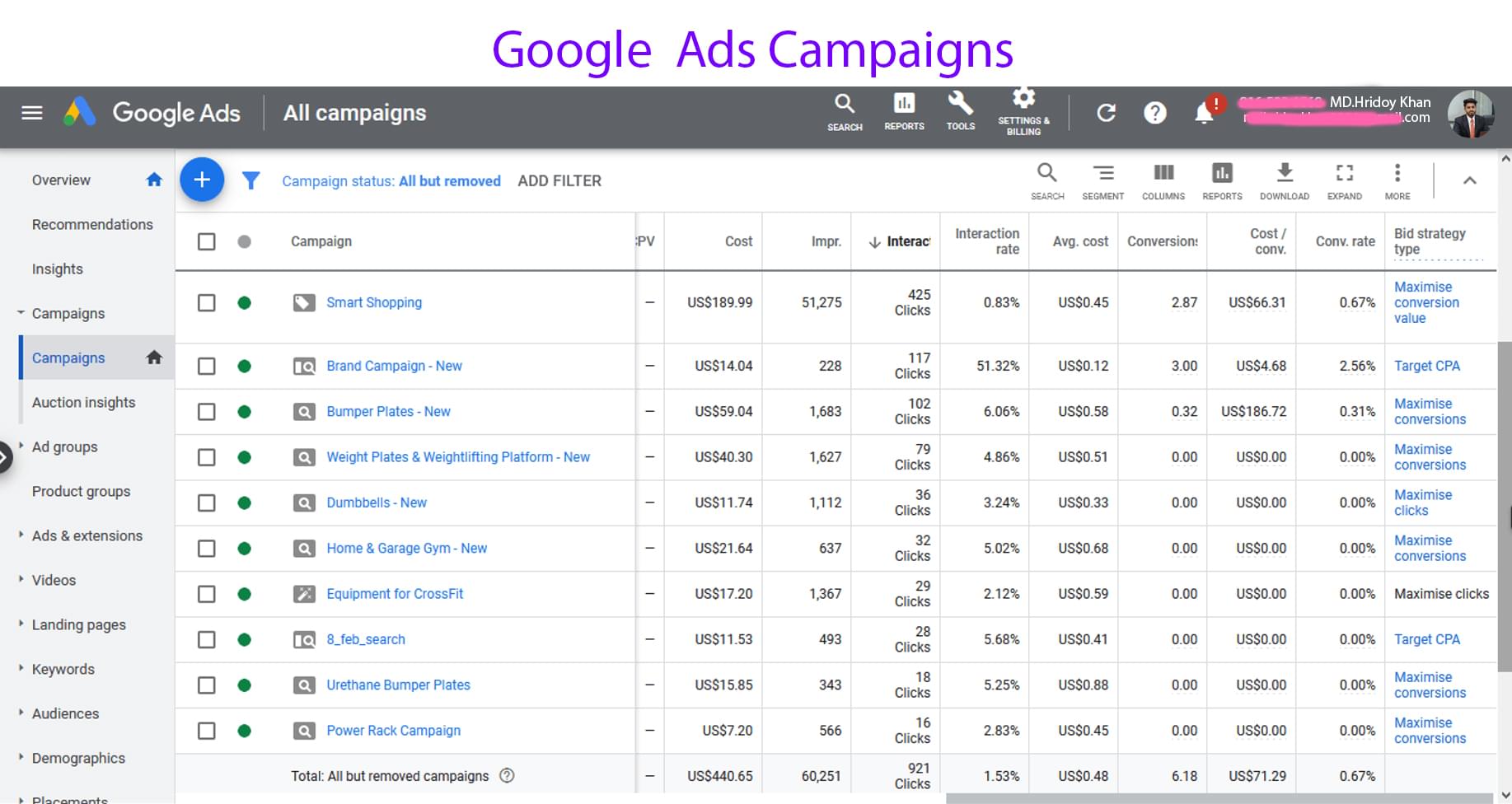 Google Ads Campaigns, Outsourcing Dream BD Agency