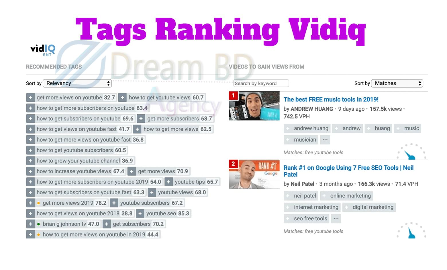 YOUTUBE VIDEO SEO